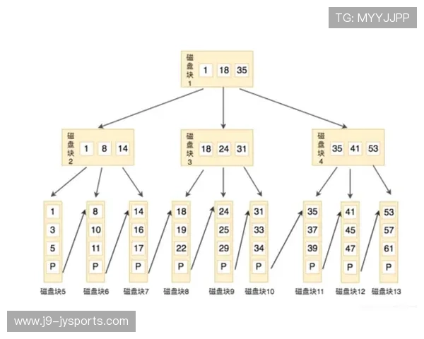 MySQL索引失效的常见场景及优化技巧分析