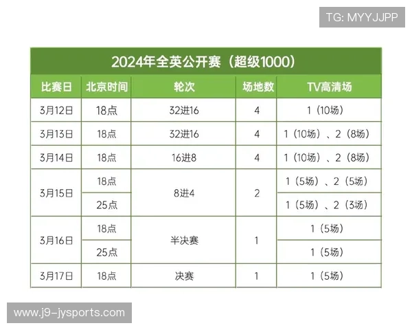 全英羽毛球公开赛完整赛程及每日比赛时间安排解析